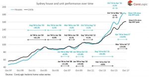 House Property Crash Data