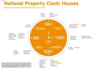 Property Price Hike