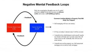 Investment Negative mental feedback chart